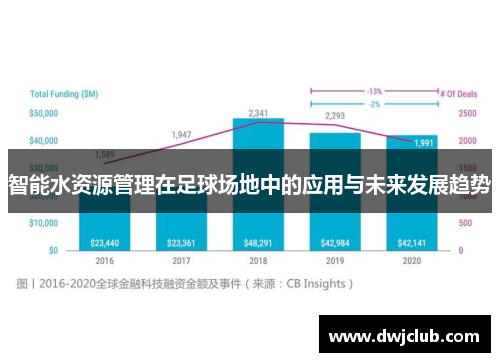 智能水资源管理在足球场地中的应用与未来发展趋势
