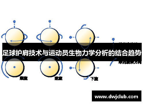 足球护肩技术与运动员生物力学分析的结合趋势